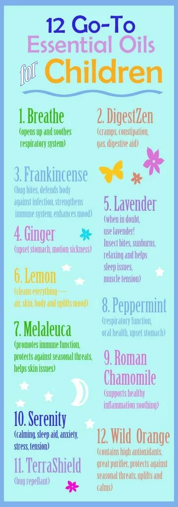 Best Essential Oils to Use on Children | Creating Health From Scratch