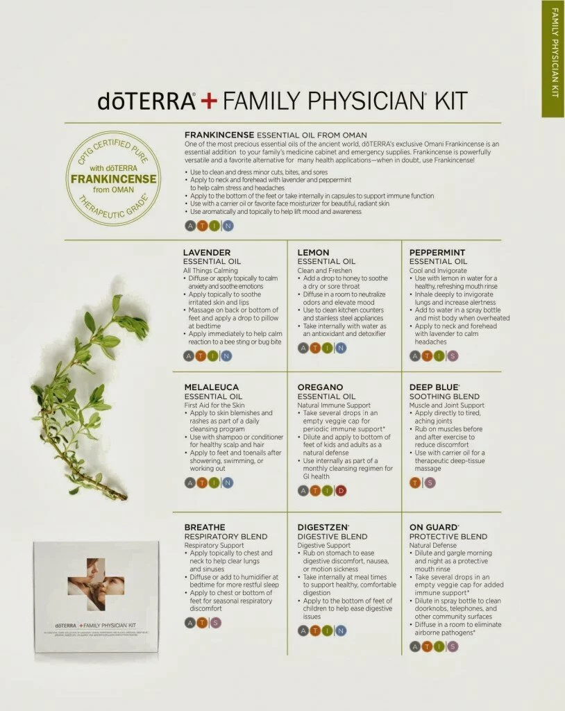 Family_Physician_Kit_oils_Holiday_Giveaway