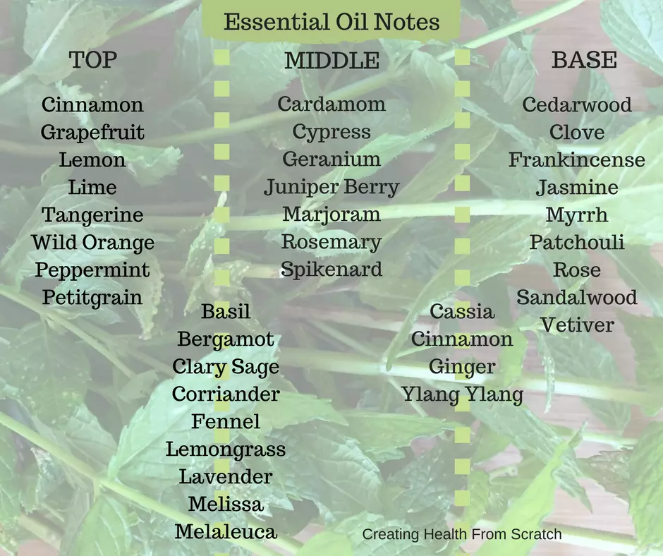 Make your own healthy perfume with essential oils